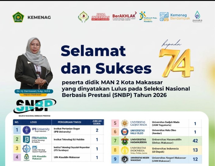 74 Siswa MAN 2 Kota Makassar Lolos SNBP 2026, 13 Di Antaranya Tembus Universitas Indonesia