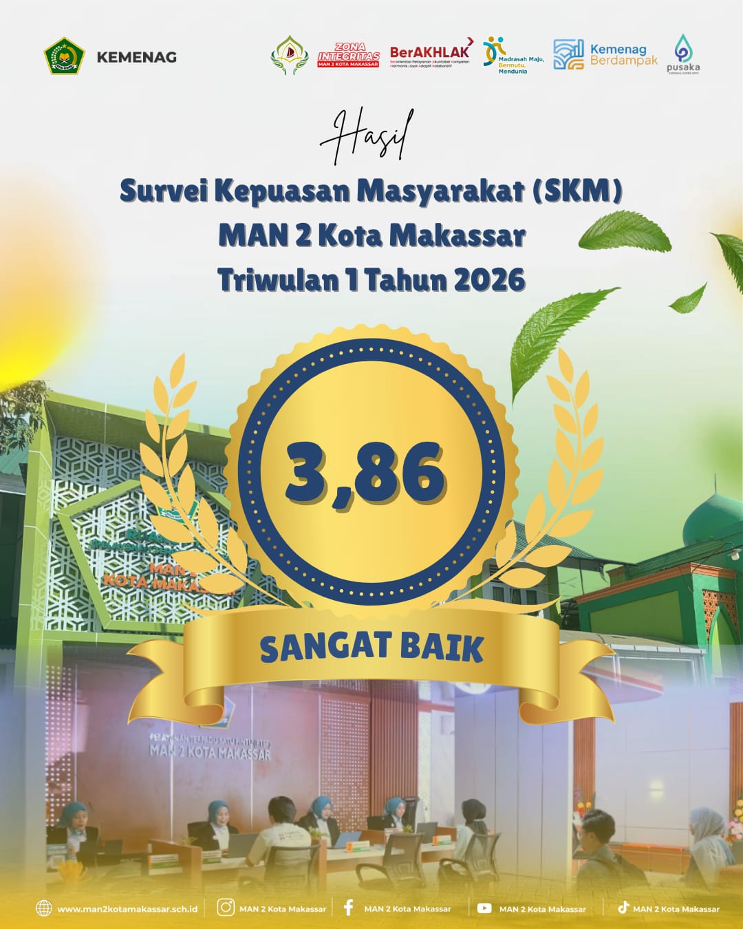 Survei Kepuasan Masyarakat MAN 2 Kota Makassar Triwulan 1